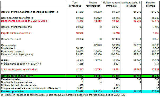 dividendes