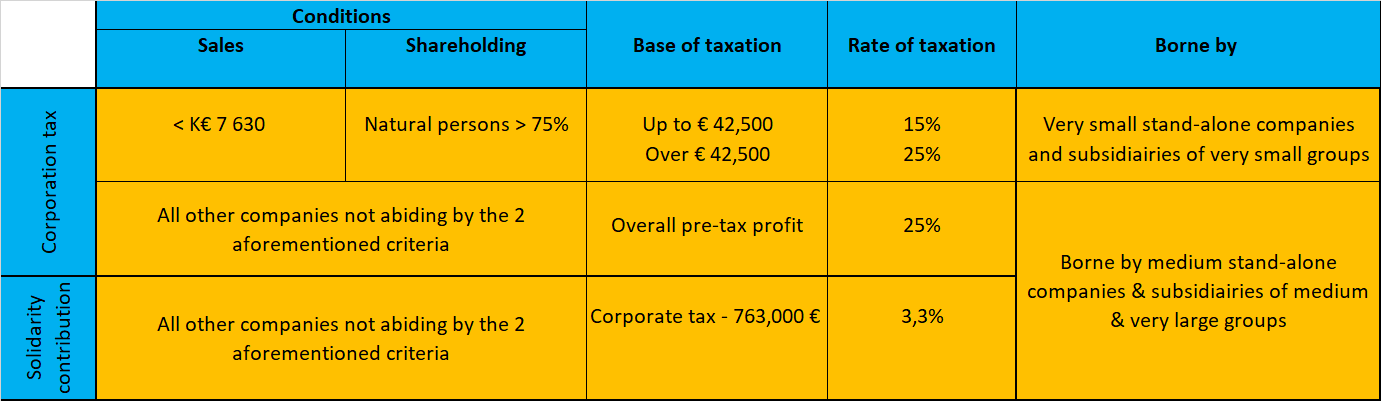 Tax In France