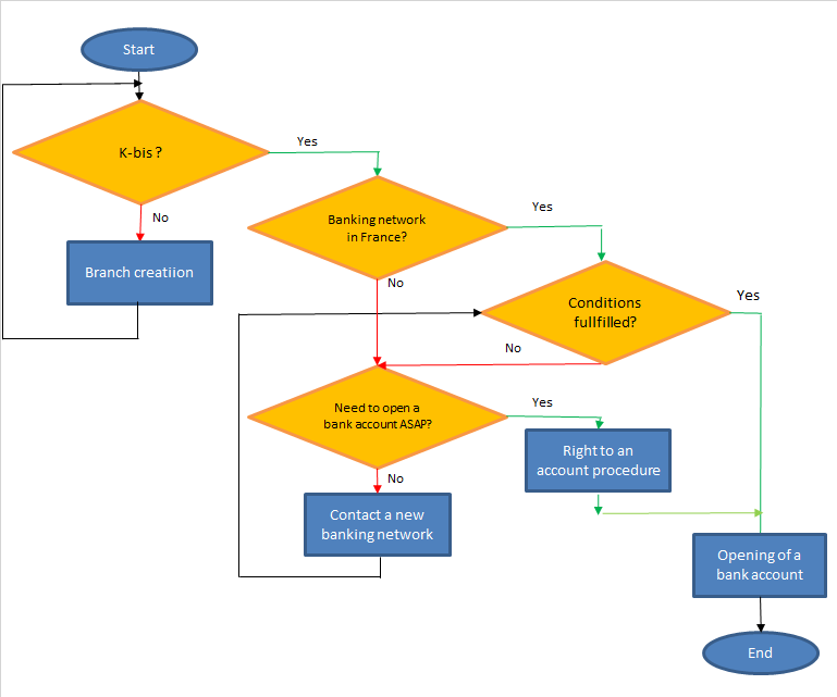 How to open a French bank account? (EU citizen) : r/AskFrance