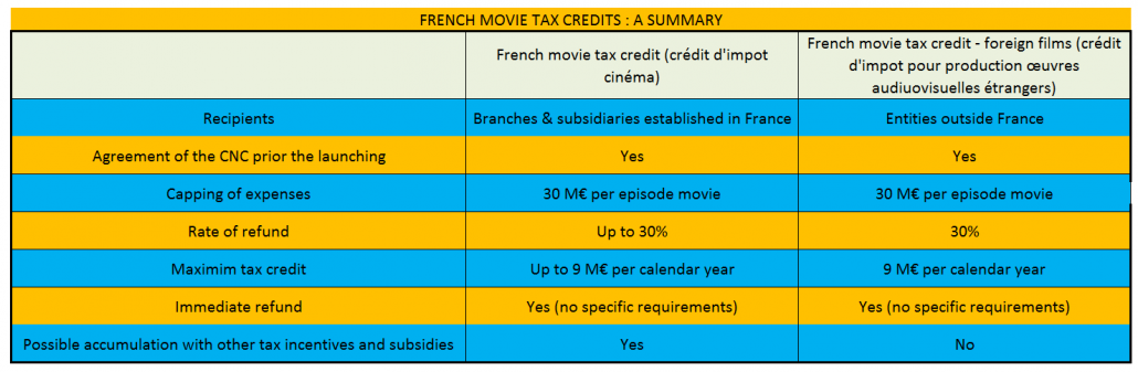 French movies