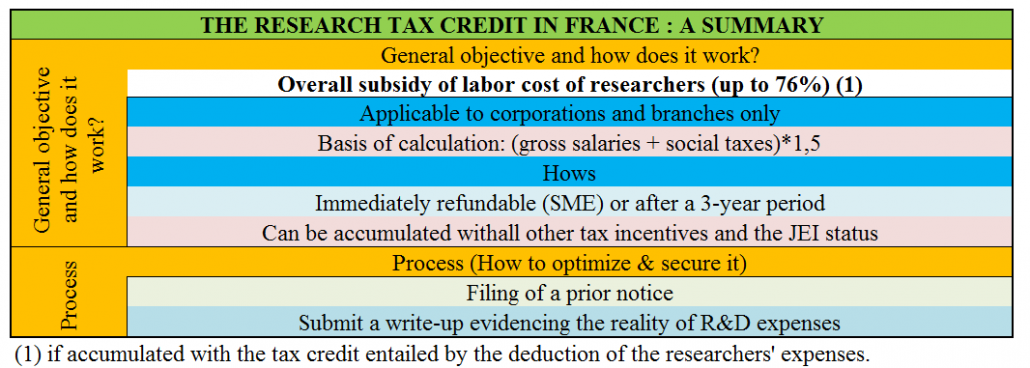 Research tax credit in France