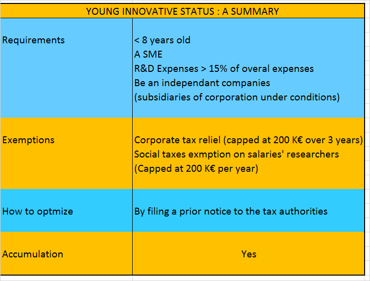 Young Innovative Company statuts