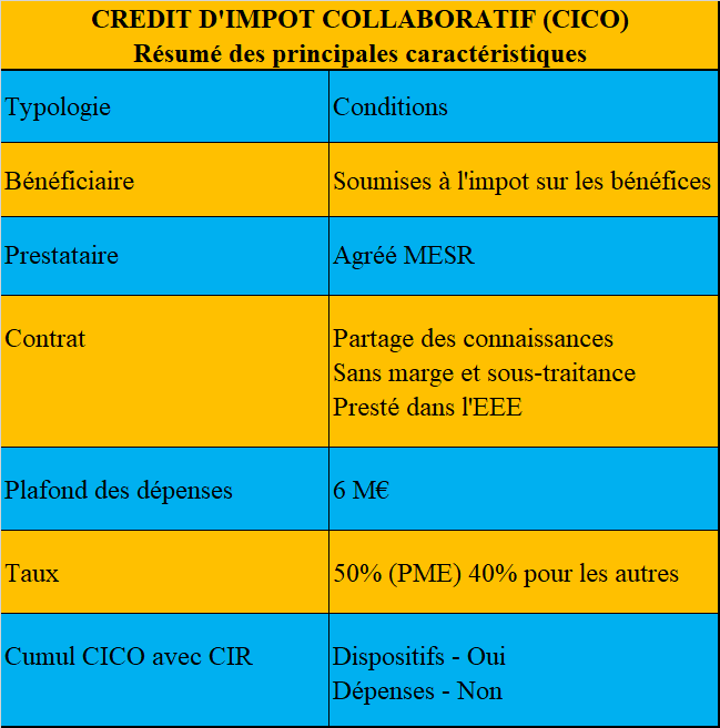 Collaborative tax credit: how to take advantage of it? 