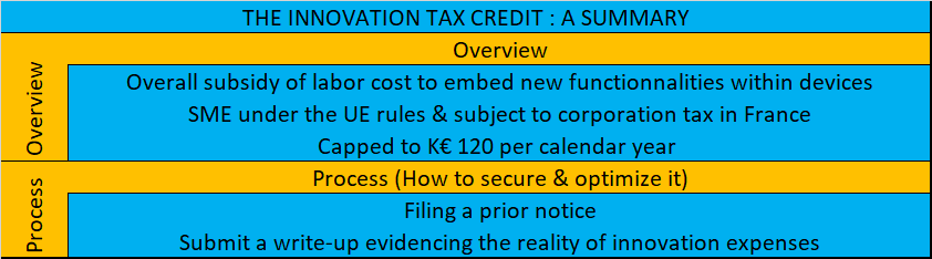 Innovation tax credit 
