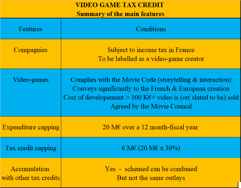 Video game tax credit - tax incentive