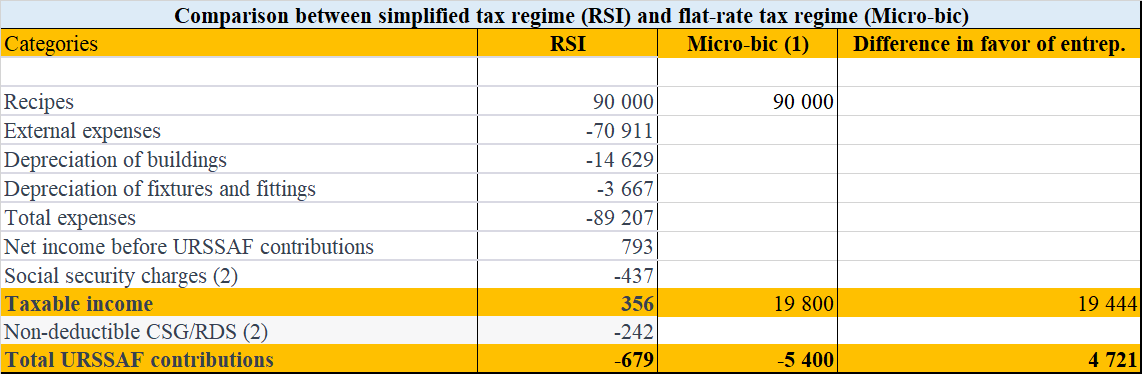 RNBN rentals and RSI