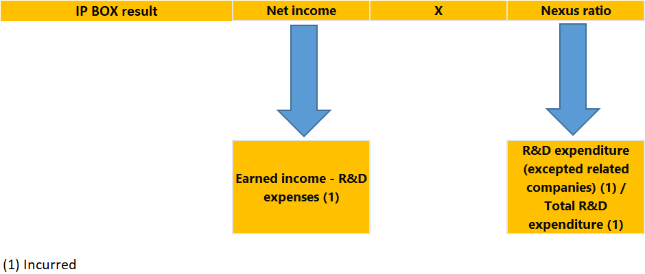 reduced-rate software taxation