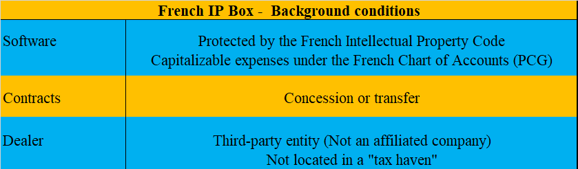 French Patent Box