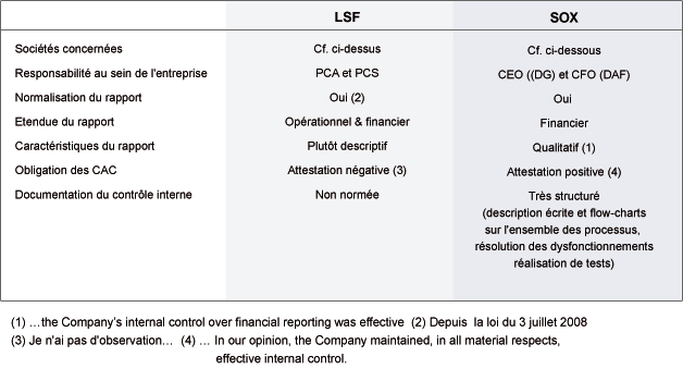 contrôle interne